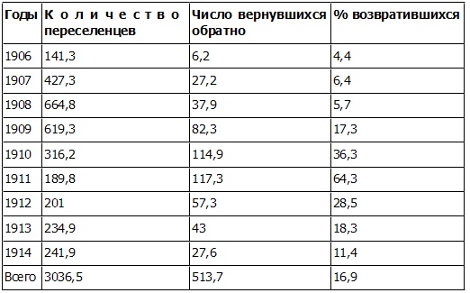 Петр Столыпин. Революция сверху
