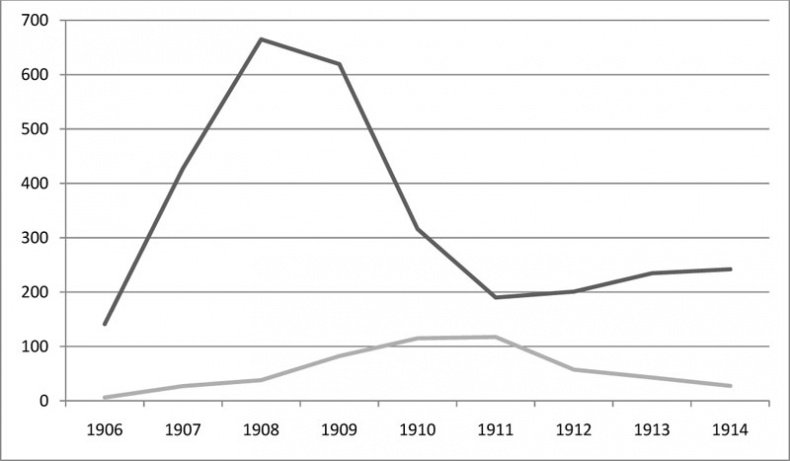 Петр Столыпин. Революция сверху