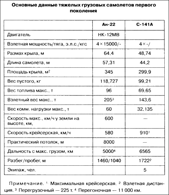 Неизвестный Антонов
