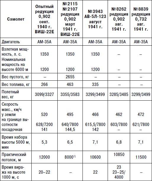 Неизвестный "МиГ". Гордость советского авиапрома