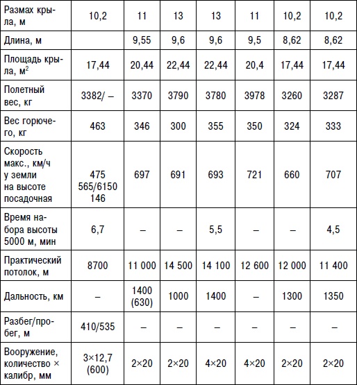 Неизвестный "МиГ". Гордость советского авиапрома