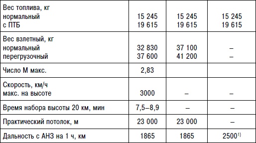 Неизвестный "МиГ". Гордость советского авиапрома