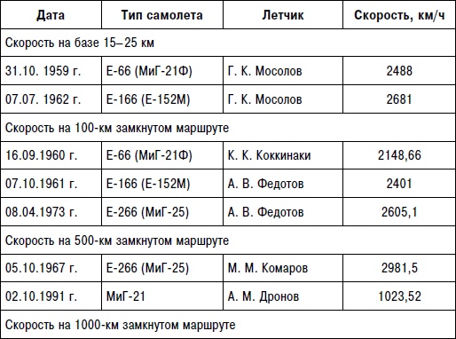 Неизвестный "МиГ". Гордость советского авиапрома