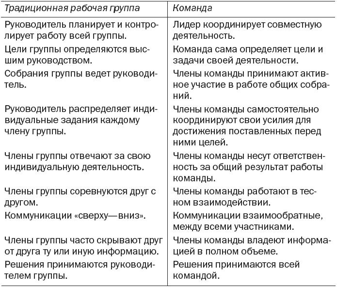 Как найти выход из любой конфликтной ситуации