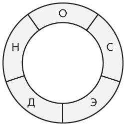 Наука общения. Как читать эмоции, понимать намерения и находить общий язык с людьми