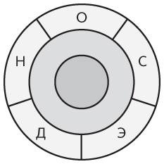 Наука общения. Как читать эмоции, понимать намерения и находить общий язык с людьми