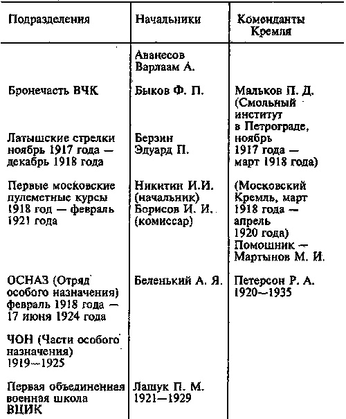 Стражи Кремля. От "охранки" до 9 - го управления КГБ