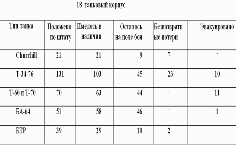 Красная Армия против войск СС