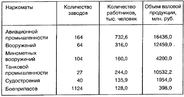 Ленд-лиз: сделка века