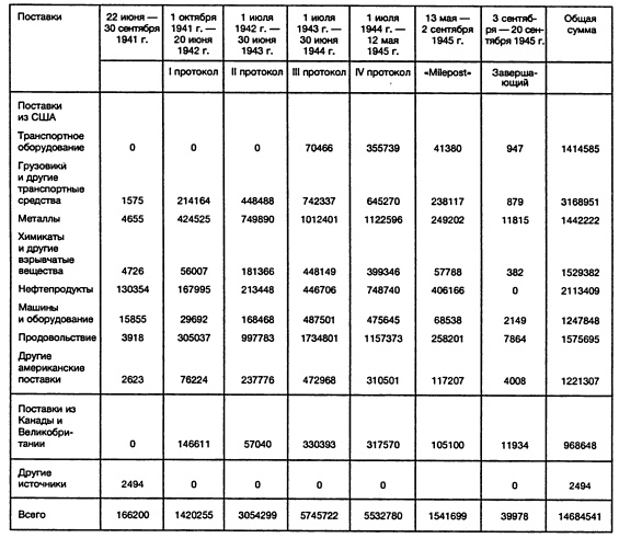 Ленд-лиз: сделка века