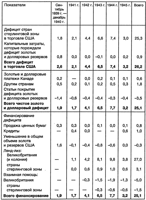 Ленд-лиз: сделка века