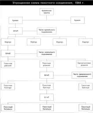 Британская армия. 1939-1945. Северо-Западная Европа