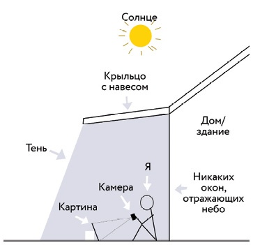 Ни дня без кисти. Как рисовать часто и понемногу, сохранять свежий взгляд, не бояться экспериментов, быть уверенным и свободным в творчестве