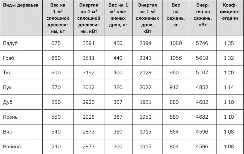 Норвежский лес: скандинавский путь к силе и свободе
