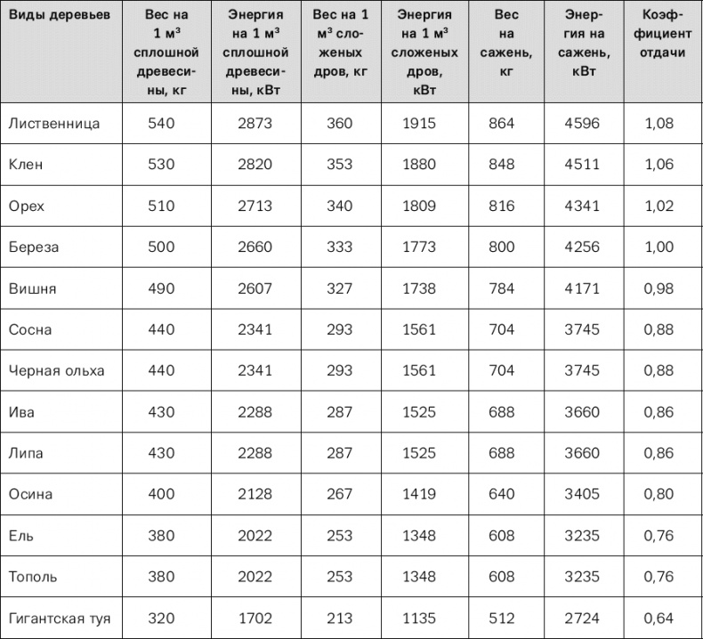 Норвежский лес: скандинавский путь к силе и свободе