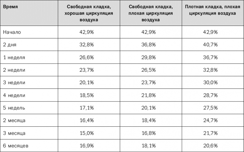 Норвежский лес: скандинавский путь к силе и свободе
