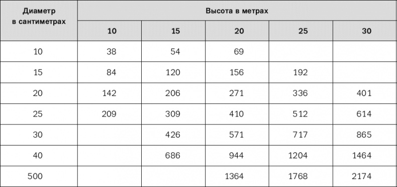 Норвежский лес: скандинавский путь к силе и свободе