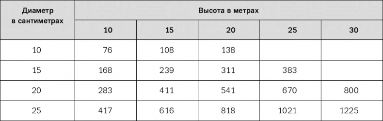 Норвежский лес: скандинавский путь к силе и свободе