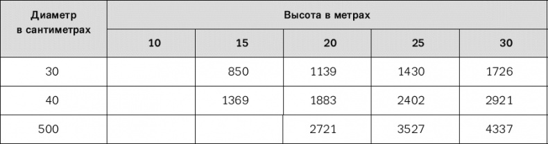 Норвежский лес: скандинавский путь к силе и свободе