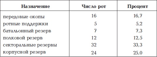 Брусиловский прорыв