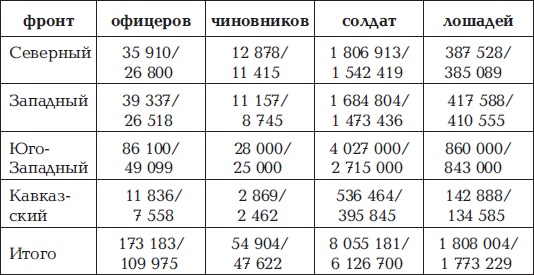 Брусиловский прорыв
