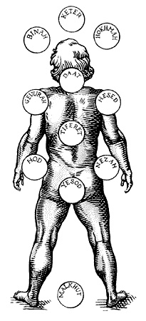 Энциклопедия символов, знаков, эмблем