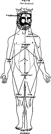 Энциклопедия символов, знаков, эмблем