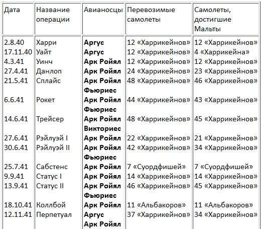 Авианосцы, том