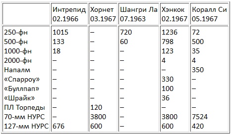 Авианосцы, том