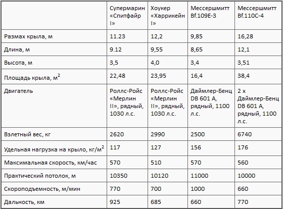 Асы союзников