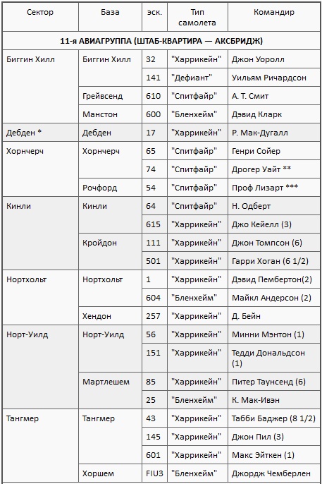 Асы союзников