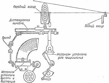 Пулеметы России. Шквальный огонь