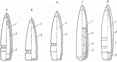 Пулеметы России. Шквальный огонь