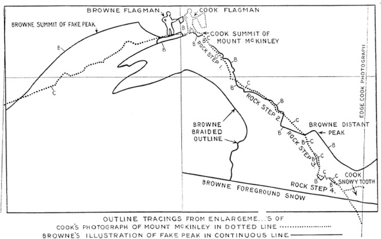 Фредерик Кук на вершине континента. Возвращаем Мак-Кинли великому американцу