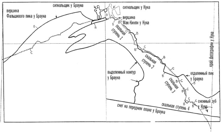 Фредерик Кук на вершине континента. Возвращаем Мак-Кинли великому американцу