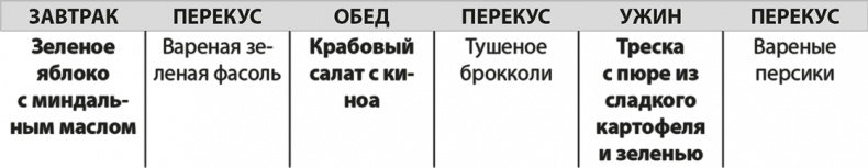 Формируем Пищевые Привычки для здоровья
