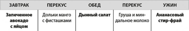 Формируем Пищевые Привычки для здоровья