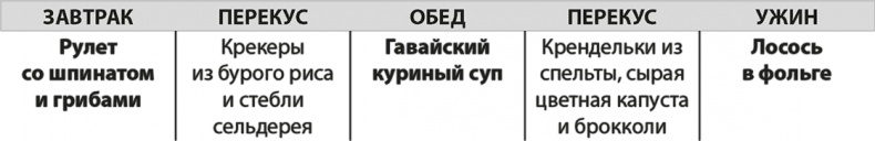 Формируем Пищевые Привычки для здоровья