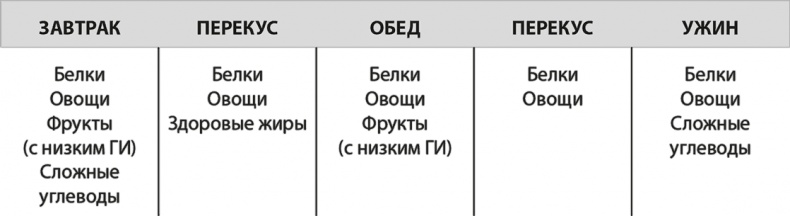 Формируем Пищевые Привычки для здоровья