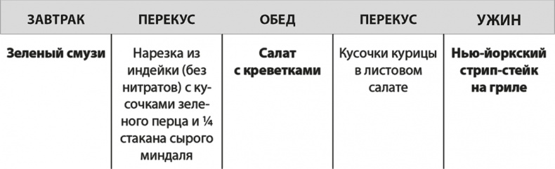 Формируем Пищевые Привычки для здоровья