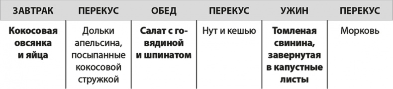 Формируем Пищевые Привычки для здоровья