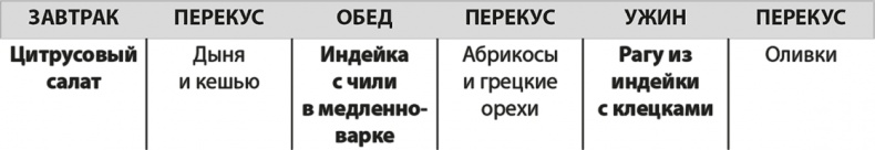 Формируем Пищевые Привычки для здоровья