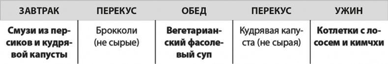 Формируем Пищевые Привычки для здоровья