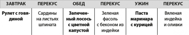 Формируем Пищевые Привычки для здоровья