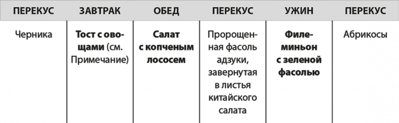 Формируем Пищевые Привычки для здоровья