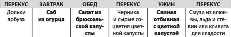 Формируем Пищевые Привычки для здоровья