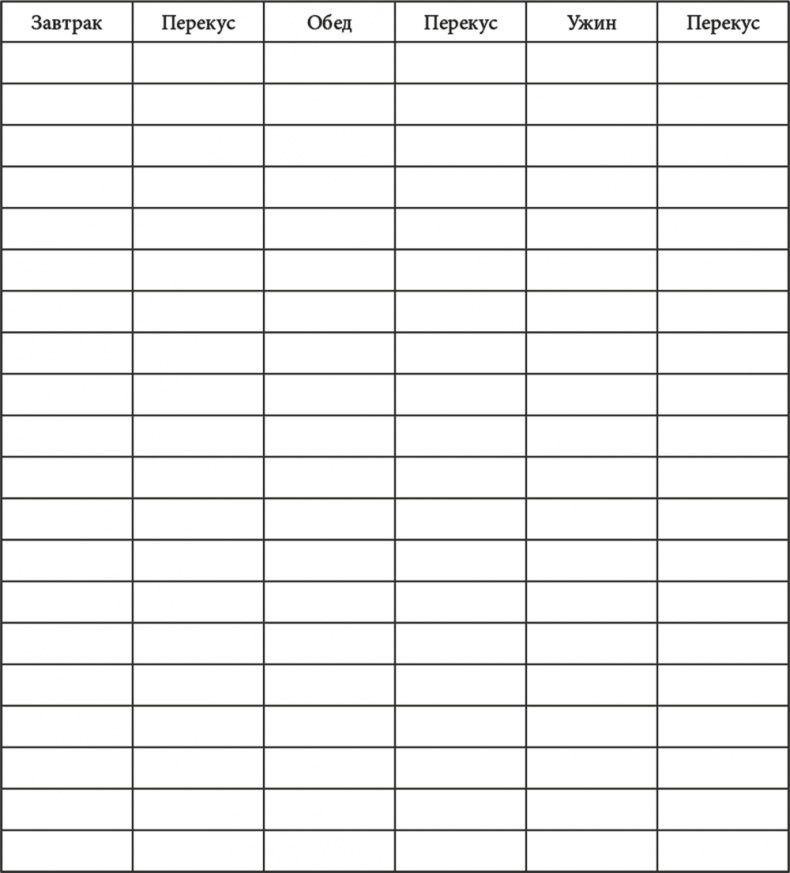 Формируем Пищевые Привычки для здоровья