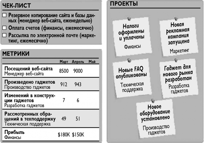 Холакратия. Революционный подход в менеджменте