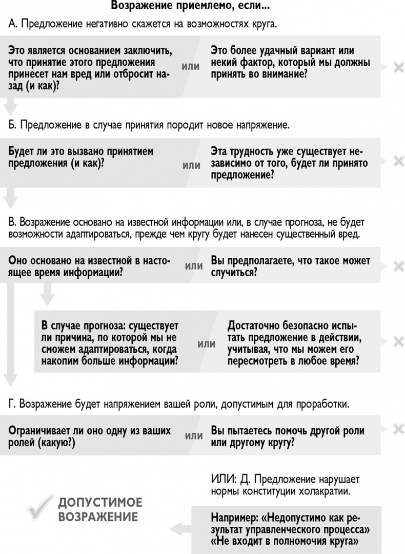 Холакратия. Революционный подход в менеджменте