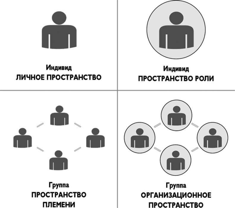 Холакратия. Революционный подход в менеджменте